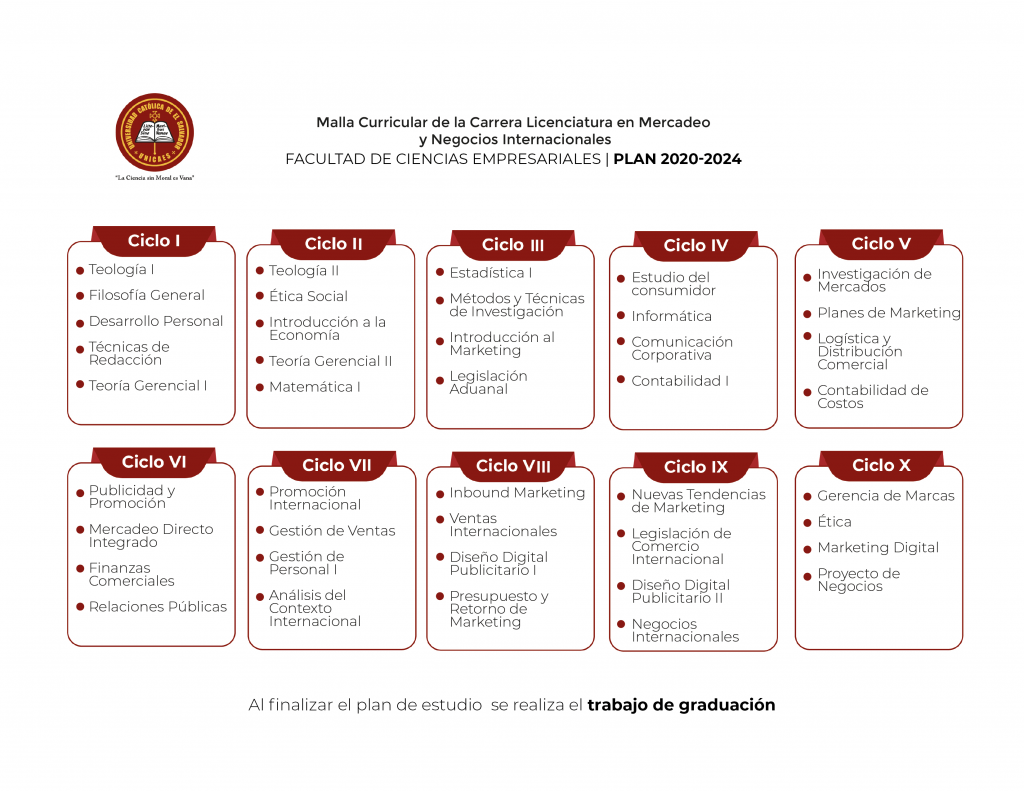 Licenciatura En Mercadeo Y Negocios Internacionales Unicaes